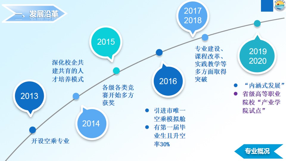 泉州海洋学院空中乘务专业